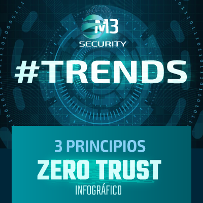 M3-Zero-Trust-Infográfico-banner